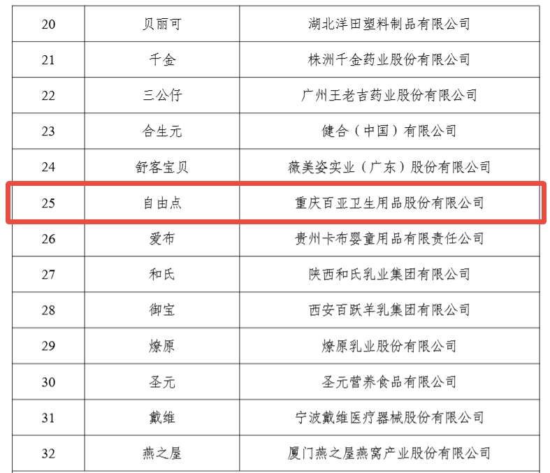 新利体育股份