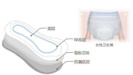 新利体育股份