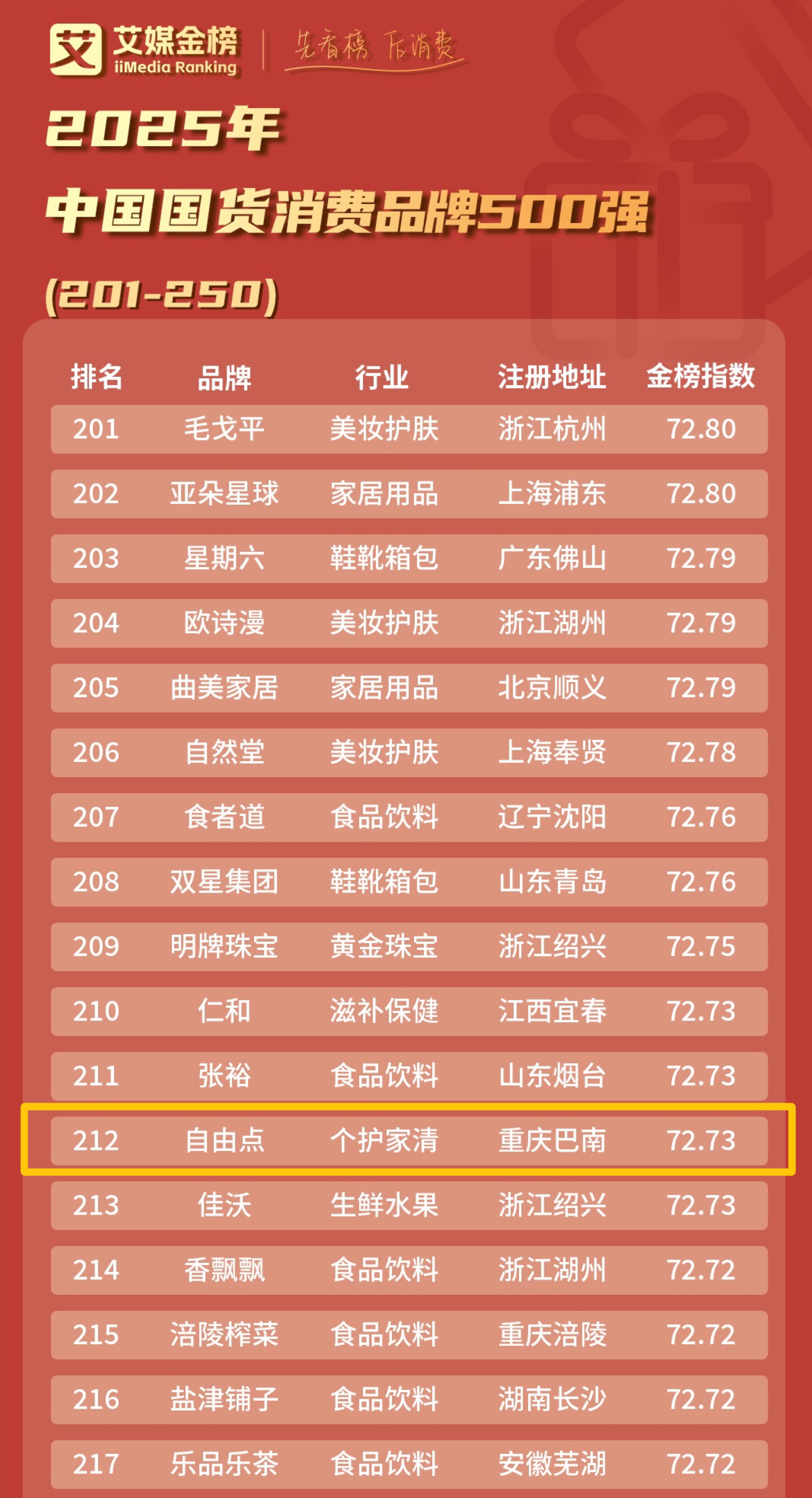 新利体育股份